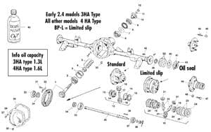 Rear axle | Webshop Anglo Parts