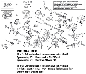 Dashboards & components - Triumph GT6 MKI-III 1966-1973 - Triumph spare parts - Instruments MKII