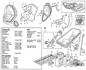 Moteur externe - Triumph TR5-250-6 1967-'76 - Triumph pièces détachées - Oil system & timing