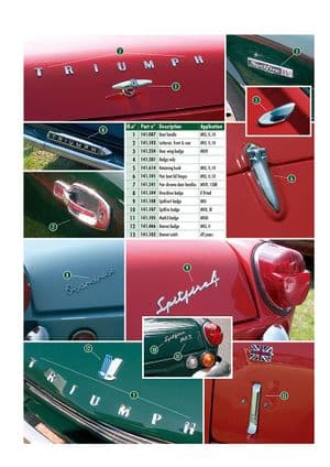 Fixations de carrosserie - Triumph Spitfire MKI-III, 4, 1500 1962-1980 - Triumph pièces détachées - Finishings, handles, badges
