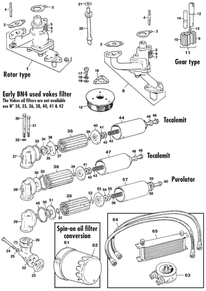 Parti Interne Motore - Austin Healey 100-4/6 & 3000 1953-1968 - Austin-Healey ricambi - Oil system & cooling 6 cyl