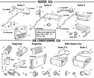 Chauffage/ventilation - Jaguar XJ6-12 / Daimler Sovereign, D6 1968-'92 - Jaguar-Daimler pièces détachées - XJ6 heater & airco