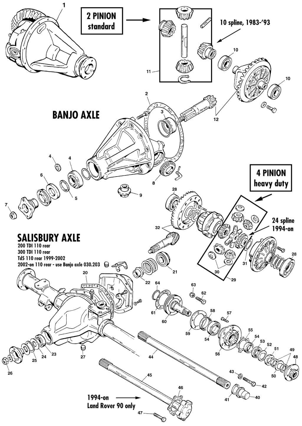 Land Rover Defender 90-110 1984-2006 - Axles & axle parts - Differentials & rear axle - 1