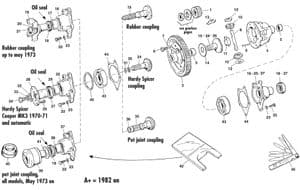 Differential & rear axle - Mini 1969-2000 - Mini spare parts - Differential