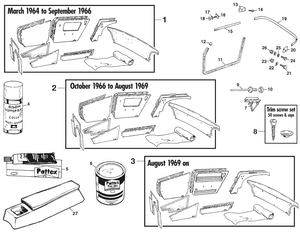 Pannelli e Accessori - Austin-Healey Sprite 1964-80 - Austin-Healey ricambi - Panel kits